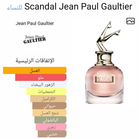 عطر  سكاندال جان بول جوتيه للنساء
